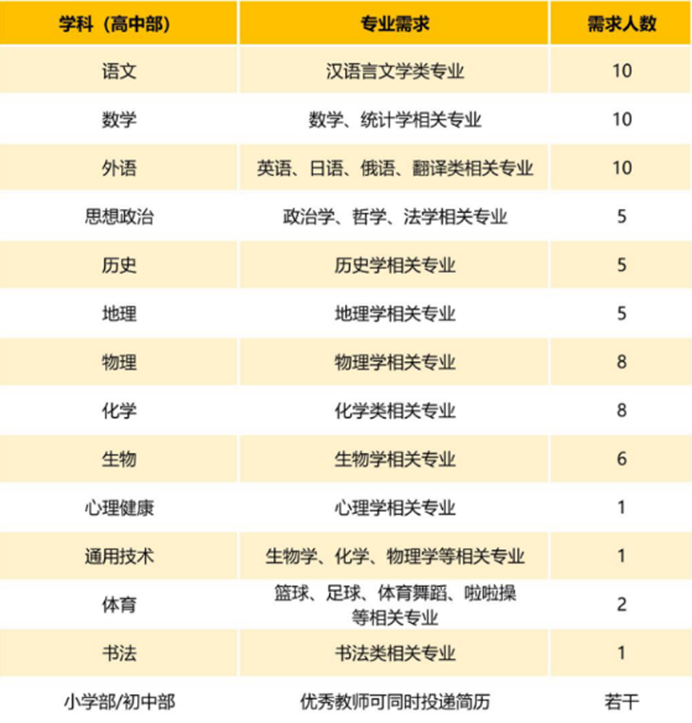 济宁表格.png